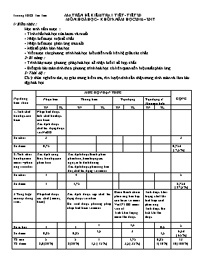Kiểm tra 1 tiết năm học 2016 - 2017 môn Hóa học - Trường THCS Tân Tiến